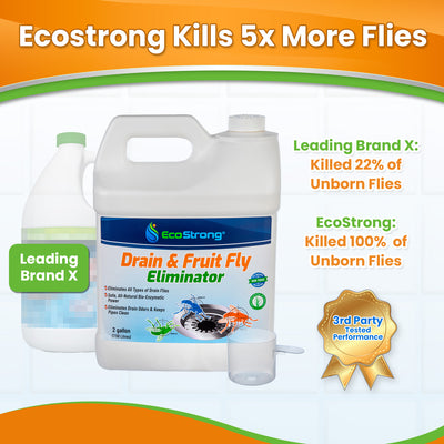 EcoStrong Drain and Fruit Fly Eliminator 1 Gallon #size_2-gallon-jug